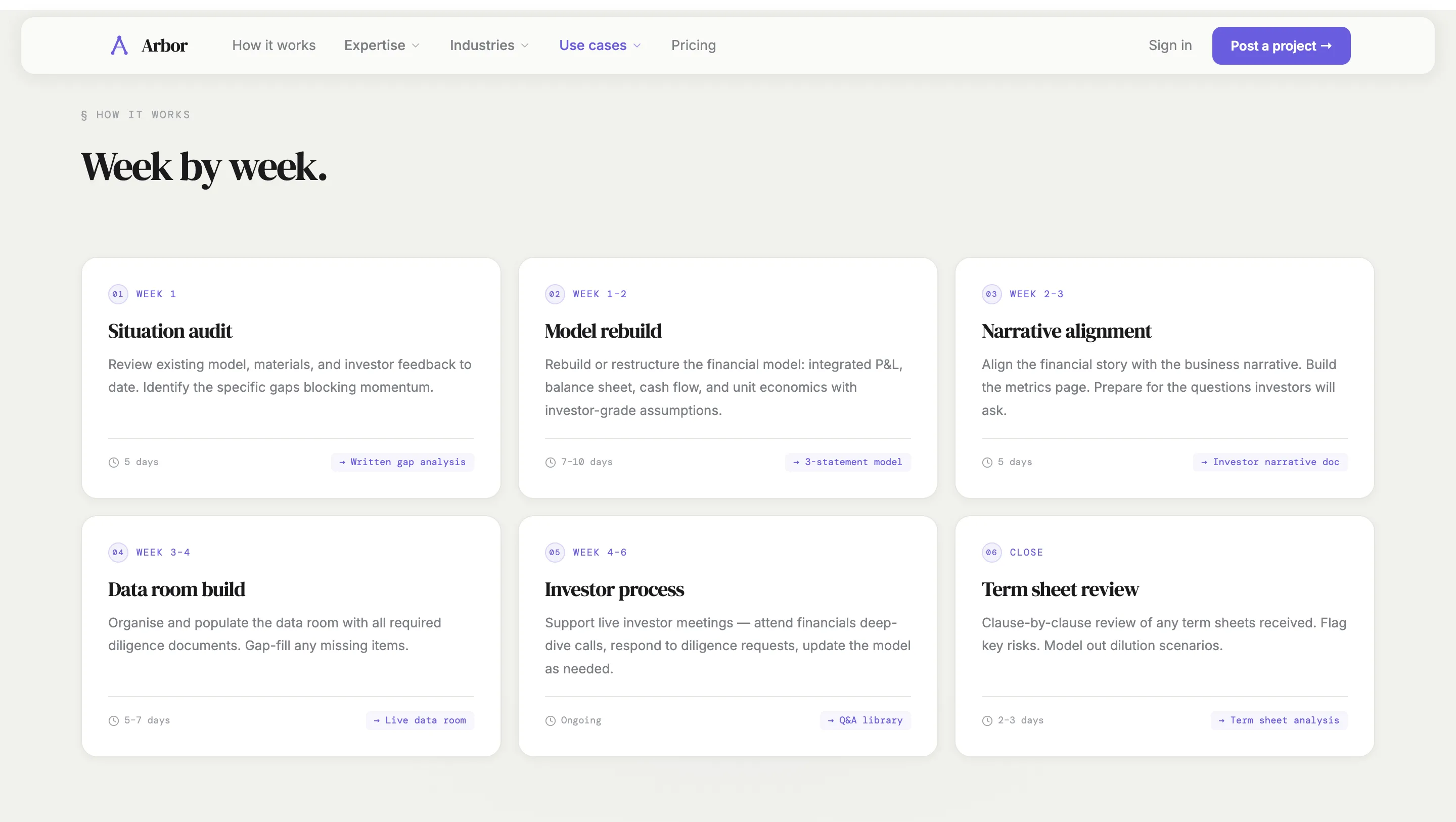 Arbor use case page for fundraising support