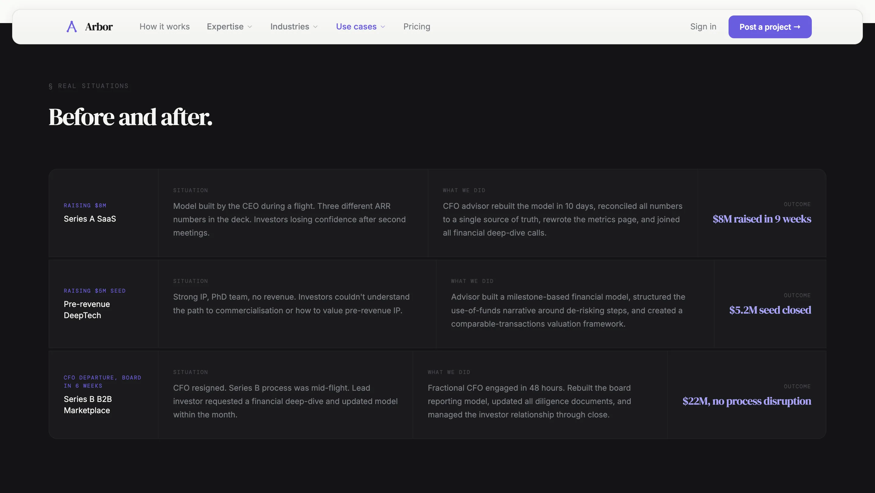 Arbor use case page for product discovery