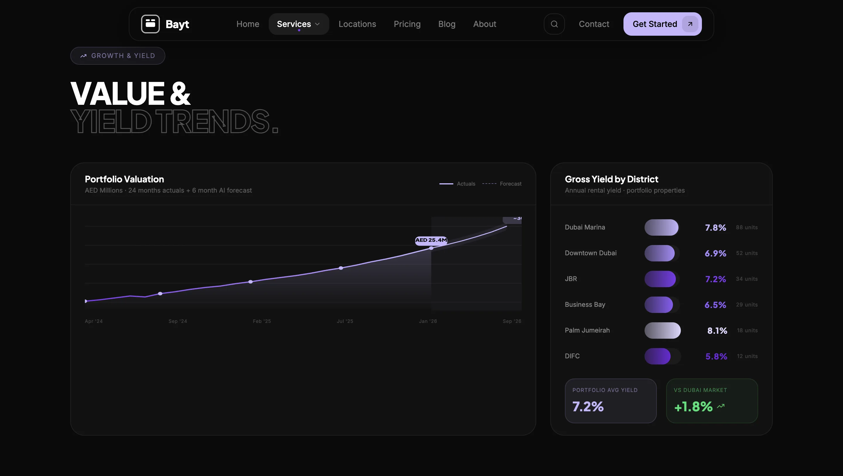 Luxury Real Estate Platform for UAE Property Investors visual 7