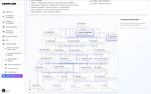 Lead Lab — AI-Driven Growth Intelligence & Revenue Operations Platform startup case study