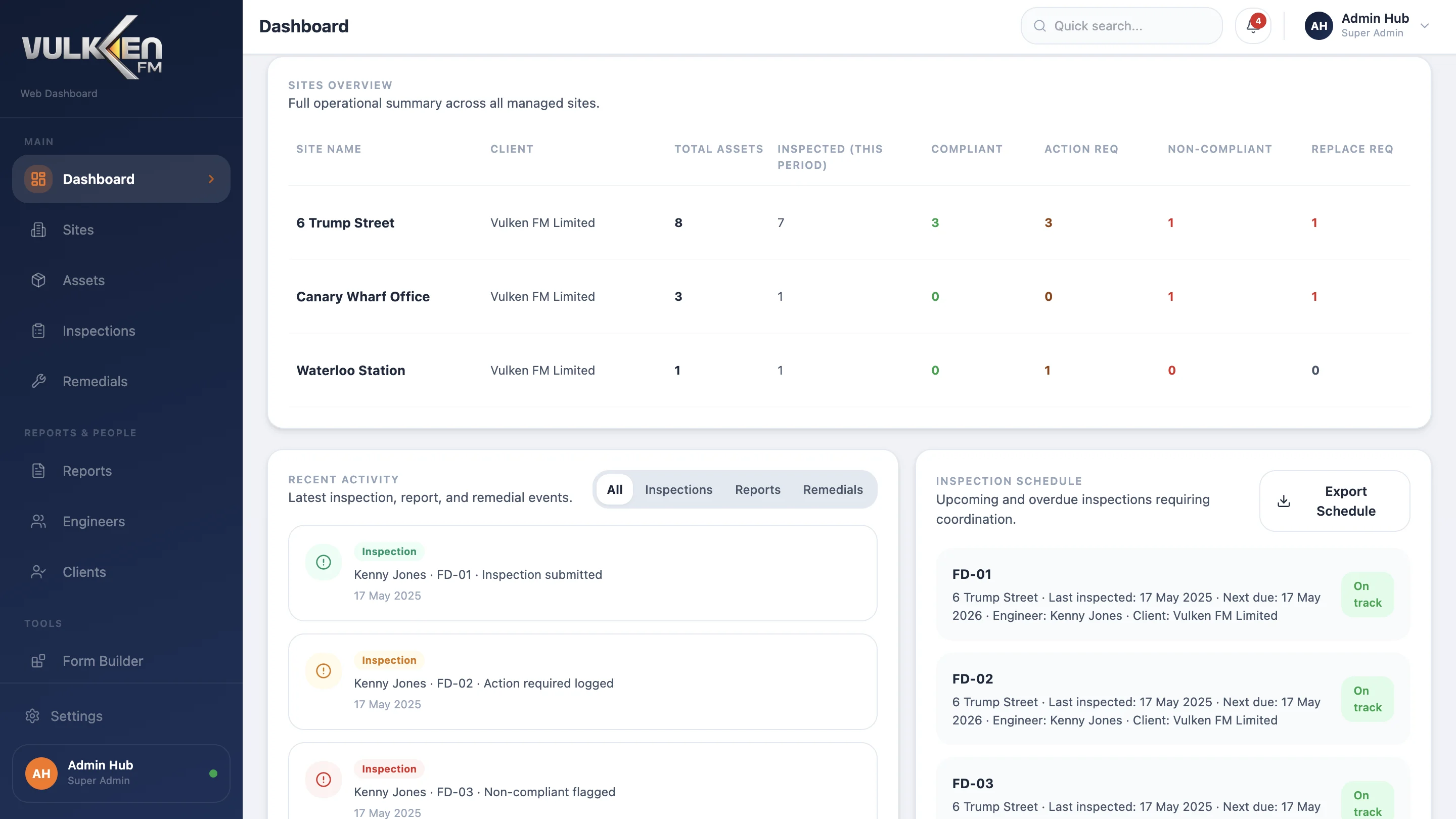 Compliance and scheduling dashboard view