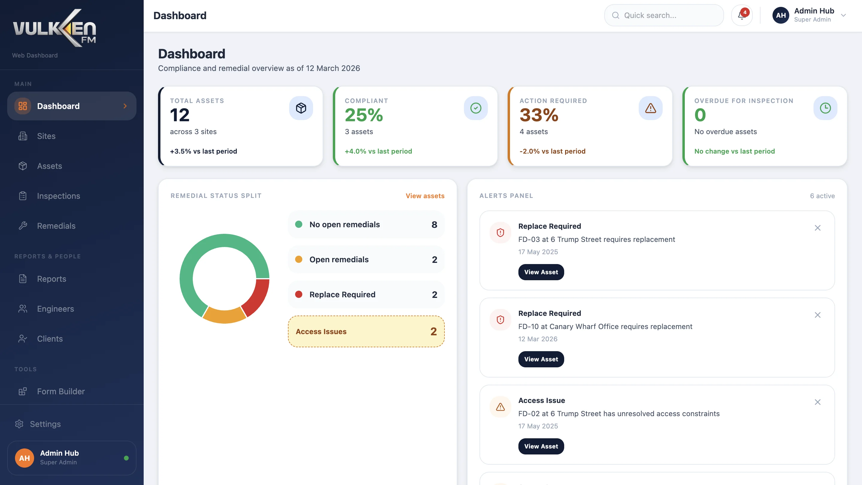 Dashboard overview with operational KPIs