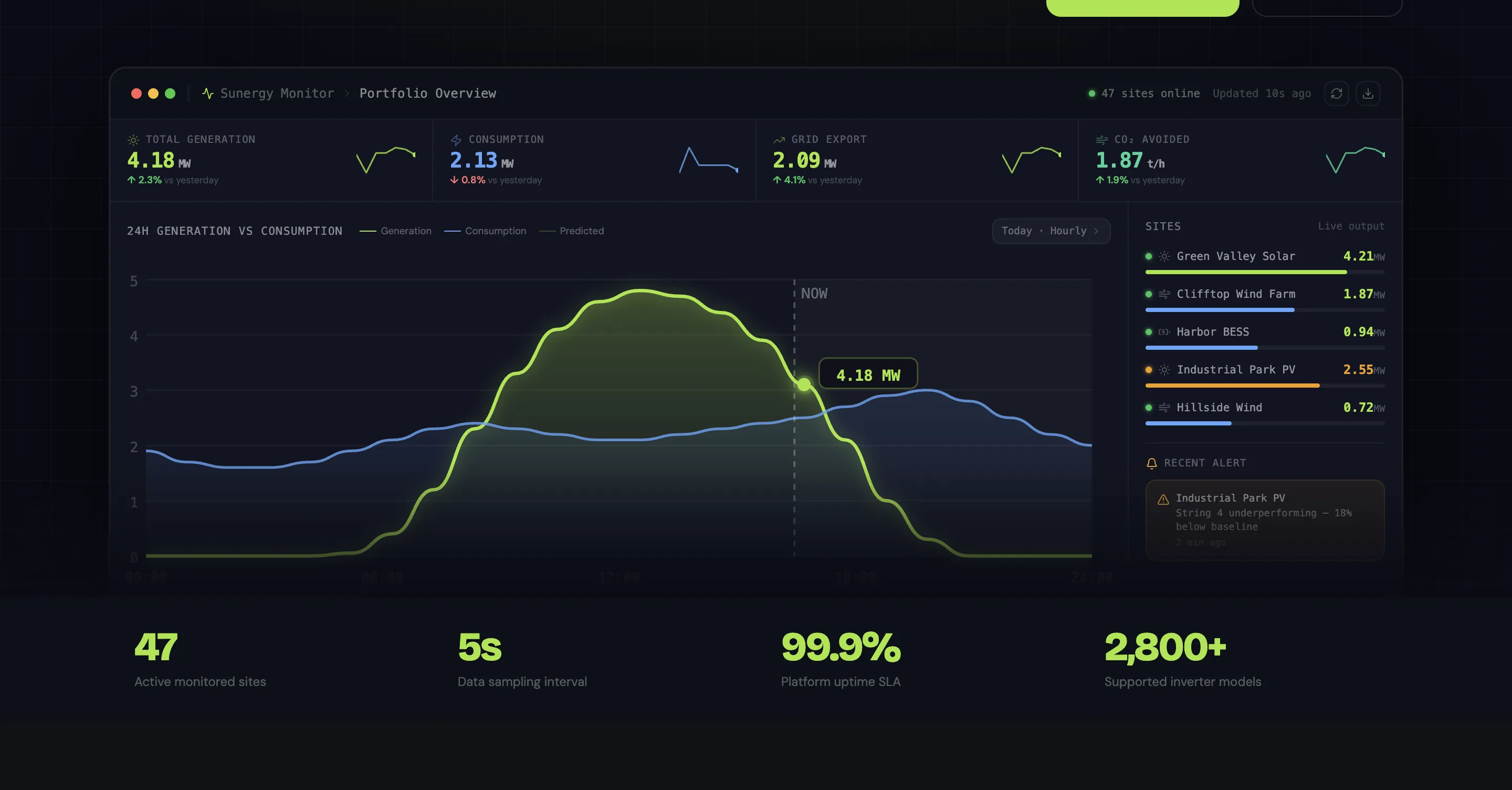 Renewable energy dark editorial projects experience