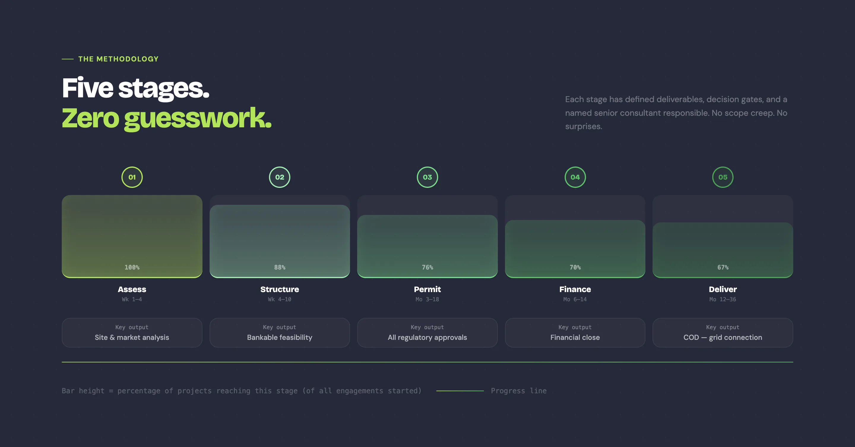 Renewable energy page pattern guide