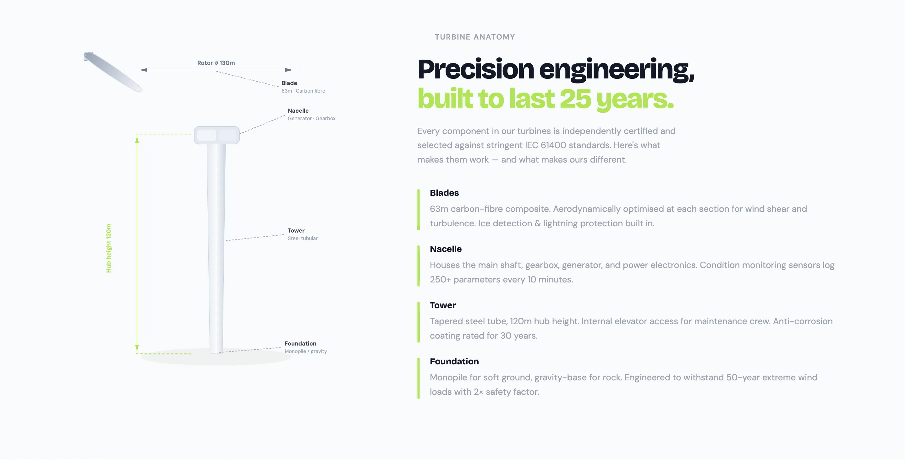 Renewable energy project storytelling screen