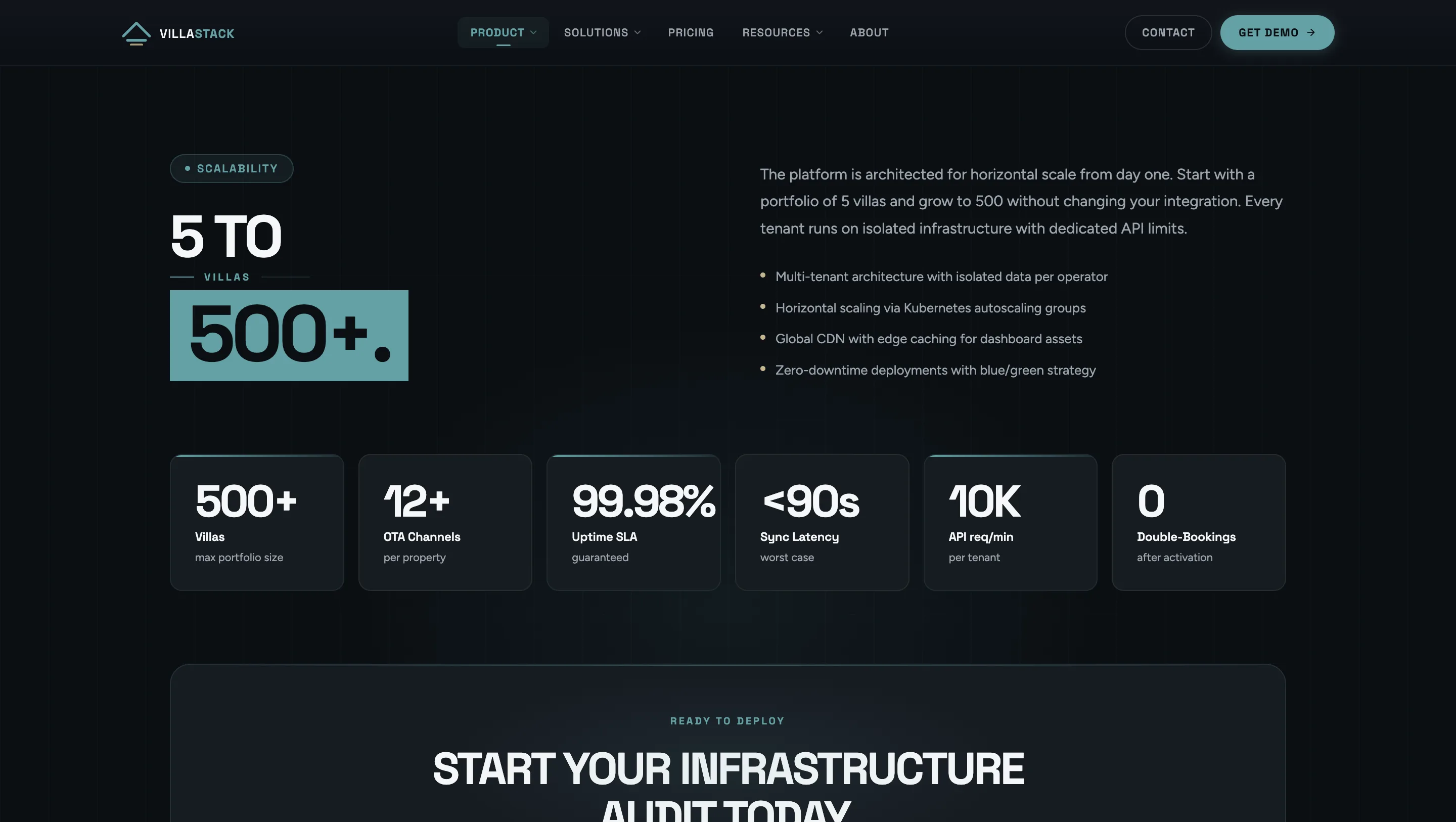 VillaStack - Booking Infrastructure for Multi-Villa Portfolios visual 4